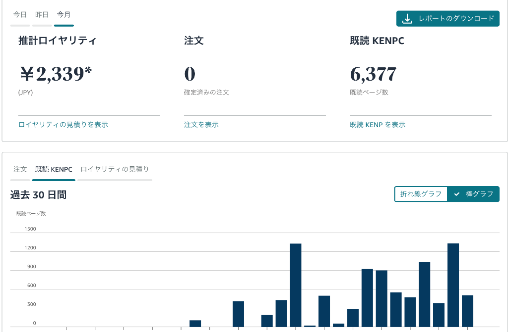 受講生の実績（月5000円突破見込み）
